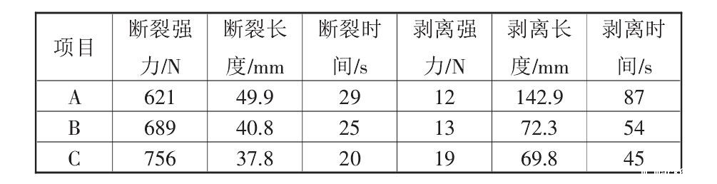 复合土工布的性能标准都有哪些？如何测定它们的标准数据？