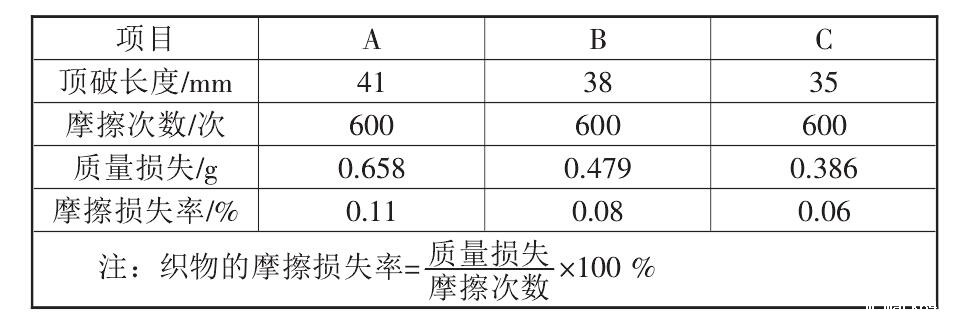 复合土工布的性能标准都有哪些？如何测定它们的标准数据？