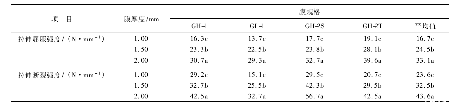 体育意甲国际米兰抗拉伸性能对软体沼气池的影响
